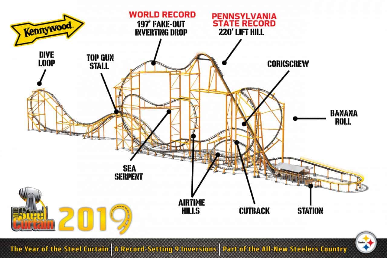 Kennywood A Summer Family Tradition and The Steel Curtain The How