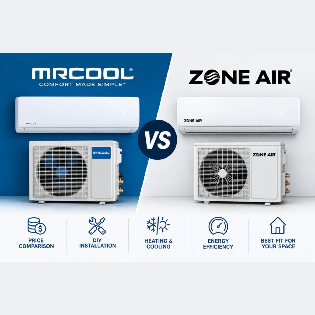 Comparison graphic of MRCOOL and Zone Air mini split systems showing indoor wall units and outdoor condensers side by side